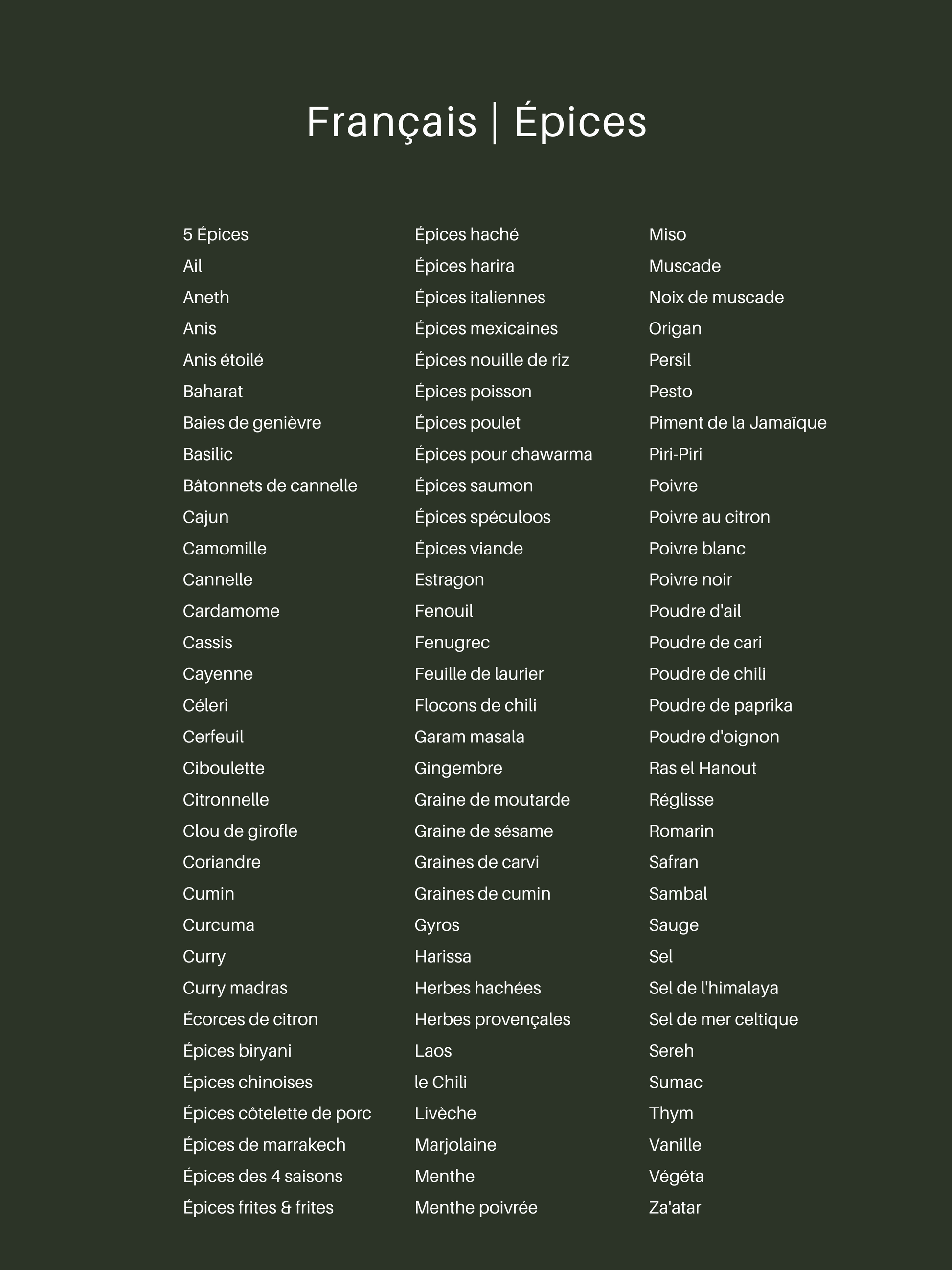 Étiquettes d'épices et d'herbes. Étiquettes pour garde-manger et bocaux de conservation. Étiquettes résistantes à l'eau. Étiquettes antitaches. Autocollants pour pots à épices. Autocollants pour conserver les épices. Étiquettes alimentaires. Mots-clés Temu, Action, Xenos. Objectifs de cuisine. Étiquettes pour pots à épices. Étiquettes de rangement pour la cuisine. Labels for spice jars. Waterproof and stain resistant stickers for spice jars and storage jars. Herb and spices stickers. Water resistant labels.